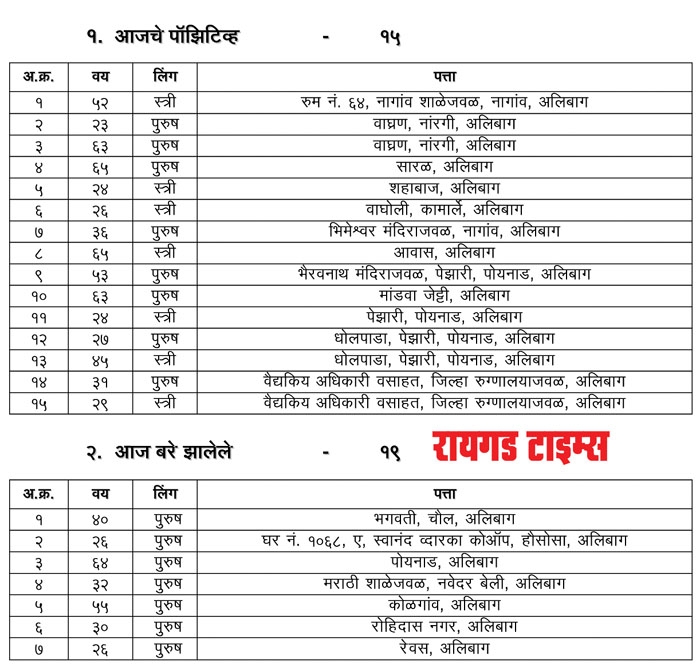 Alibag Corona Update_1&nb
