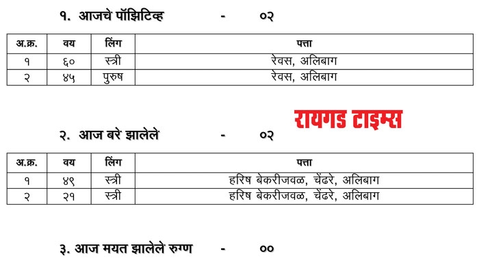 Alibag Corona Report_Jan 