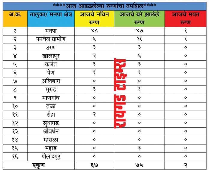 raigad _1&nbsp;&nbsp;H x 