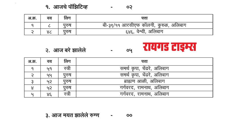 Alibag Press Note 03-03-2