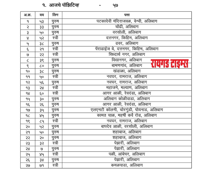 Alibag Press Note 06-04-2