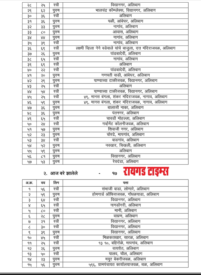 Alibag Press Note 06-04-2