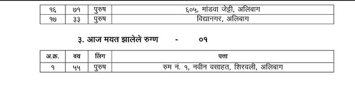 Alibag Press Note 06-04-2