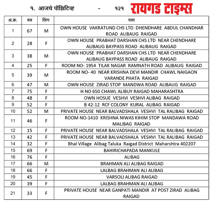 alibag taluka_1&nbsp;&nbs