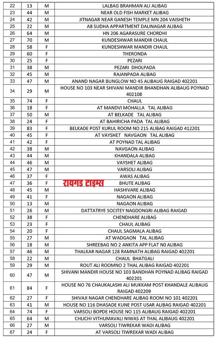 alibag taluka_2&nbsp;&nbs