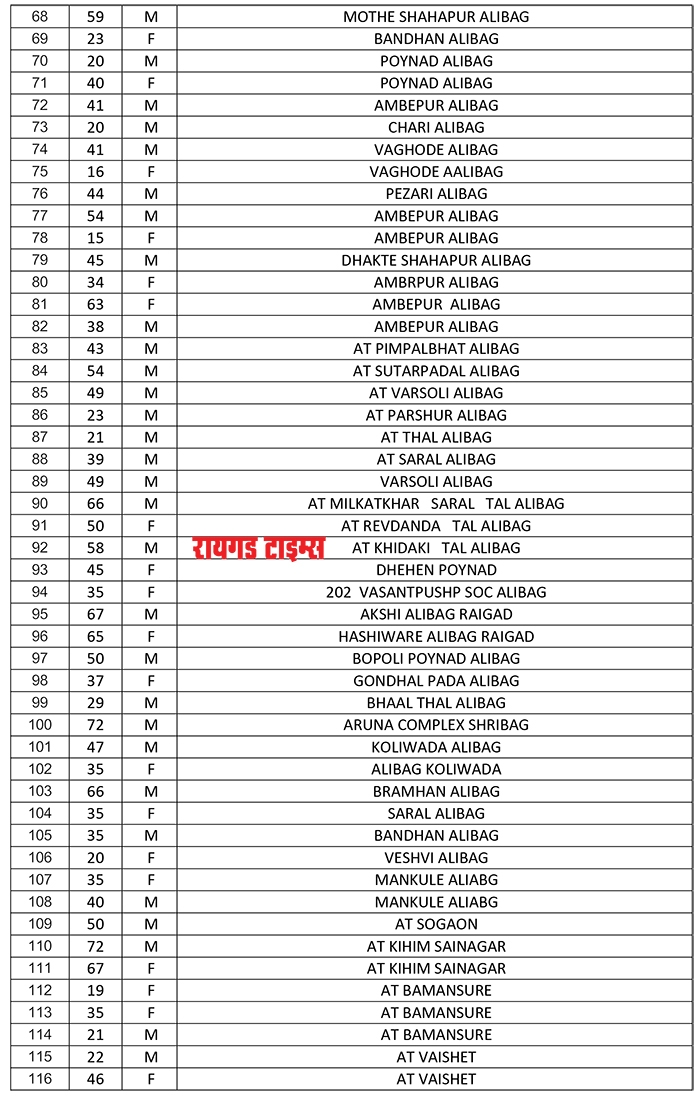 alibag taluka_3&nbsp;&nbs