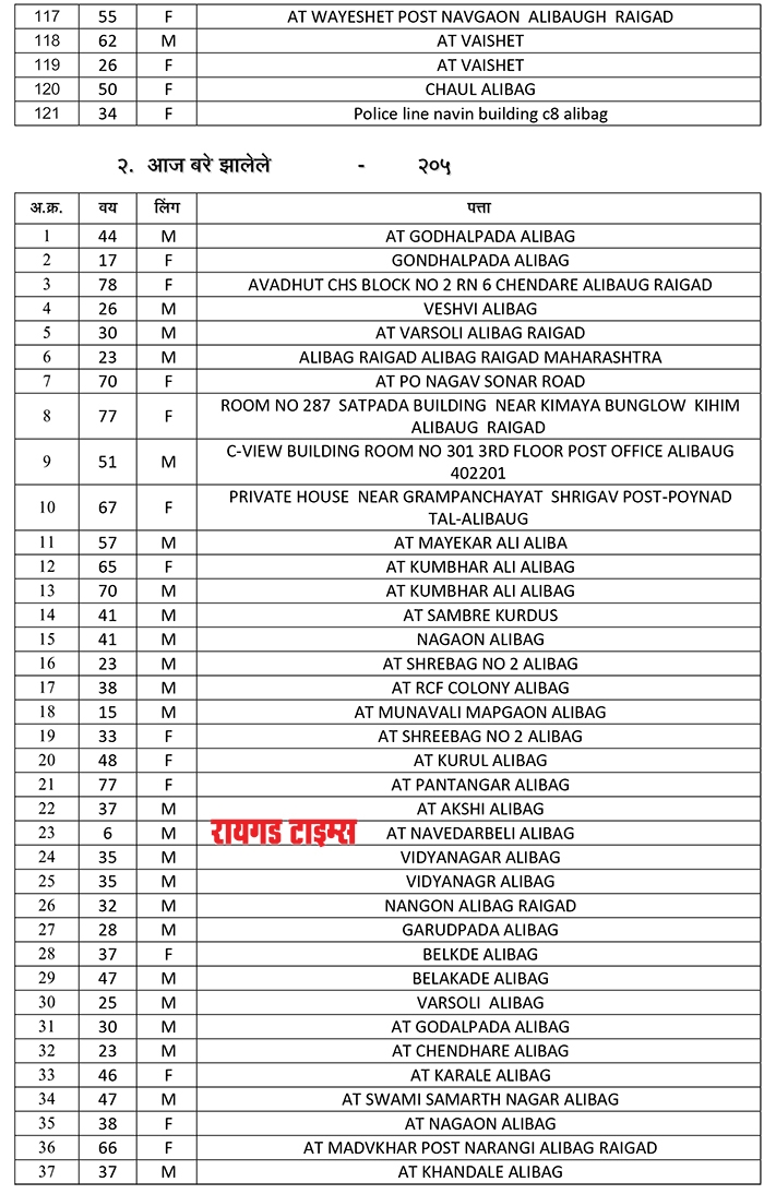 alibag taluka_4&nbsp;&nbs
