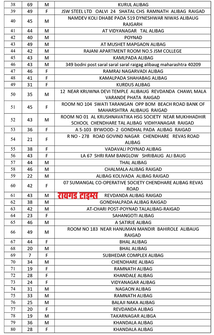 alibag taluka_5&nbsp;&nbs