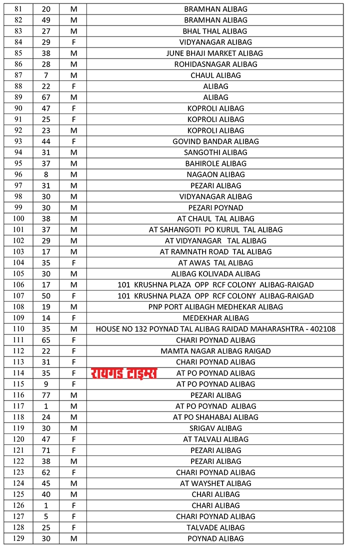 alibag taluka_6&nbsp;&nbs