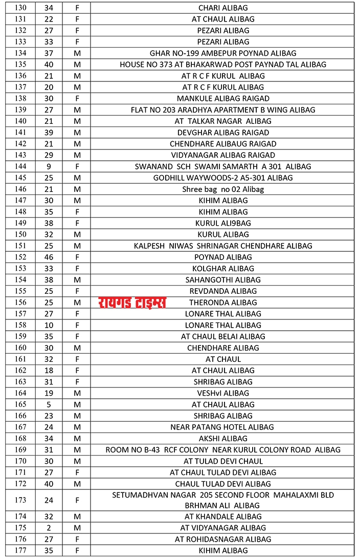 alibag taluka_7&nbsp;&nbs