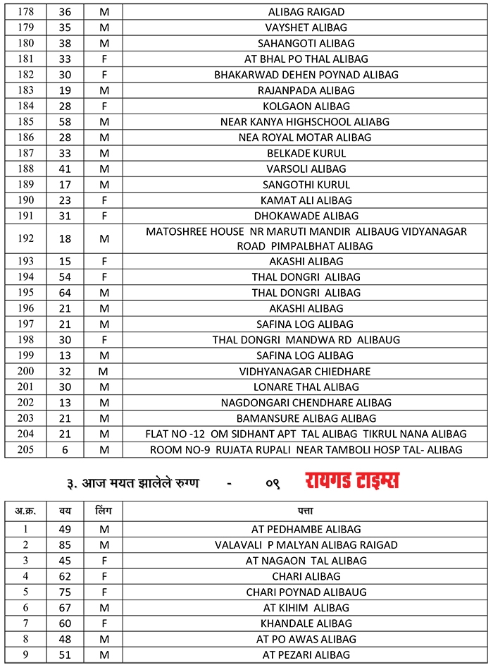 alibag taluka_8&nbsp;&nbs