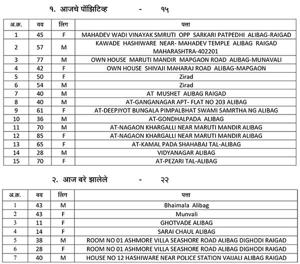 Alibag Corona Report_1&nb