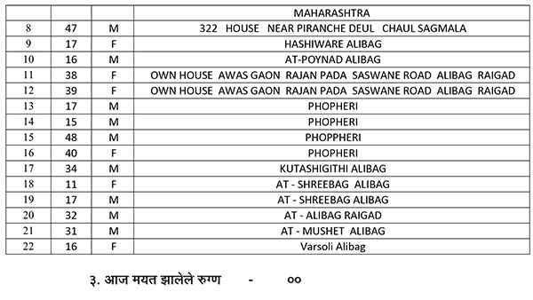 Alibag Corona Report_2&nb